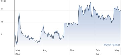 raute share price|RAUTE Stock Price 